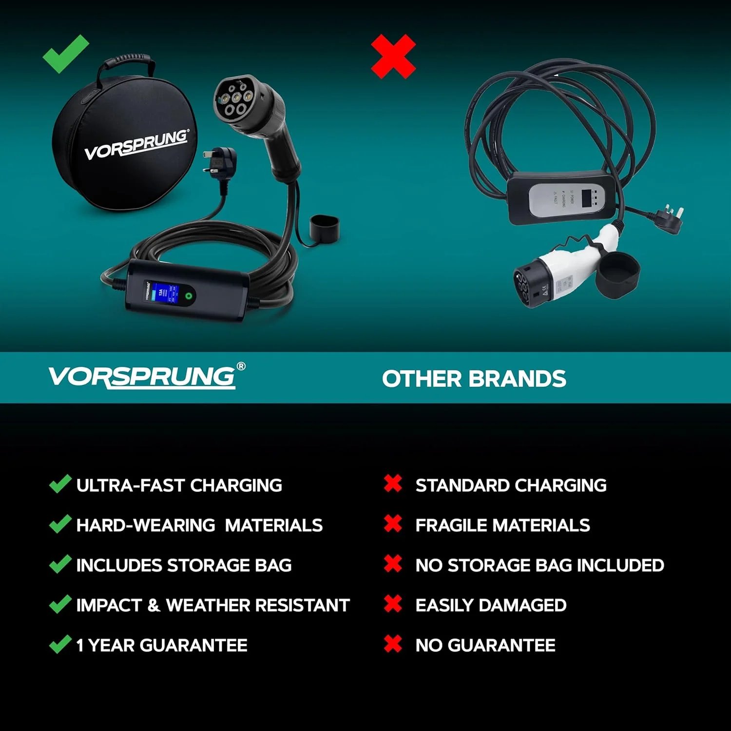 VORSPRUNG® Portable EV Charger | Type 2, 5m / 8m / 10m Cable, Digital Screen, 6–13A Adjustable - Image 6